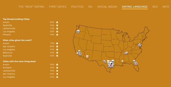 Screenshot of a graphic showing dating behavior by state
