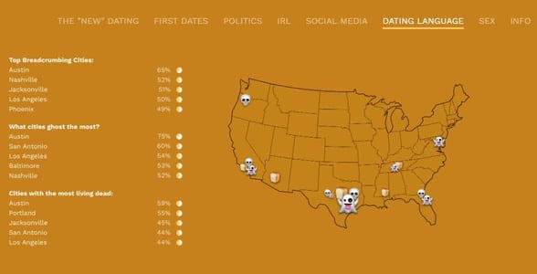 Screenshot of a graphic showing dating behavior by state Screenshot of a graphic showing dating behavior by state
