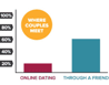 An eHarmony graphic
