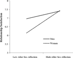 A PubMed graphic