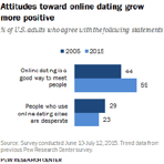 A Pew Research Center graphic