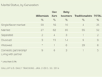 A Gallup graphic