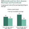 A Pew Research Center marriage and parenting graphic
