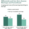 A Pew Research Center marriage and parenting graphic A Pew Research Center marriage and parenting graphic