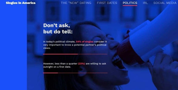 Screenshot of the Singles in America politics section Screenshot of the Singles in America politics section