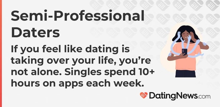 If you feel like dating is taking over your life, you are not alone. Singles spend 10+ hours on apps each week.
