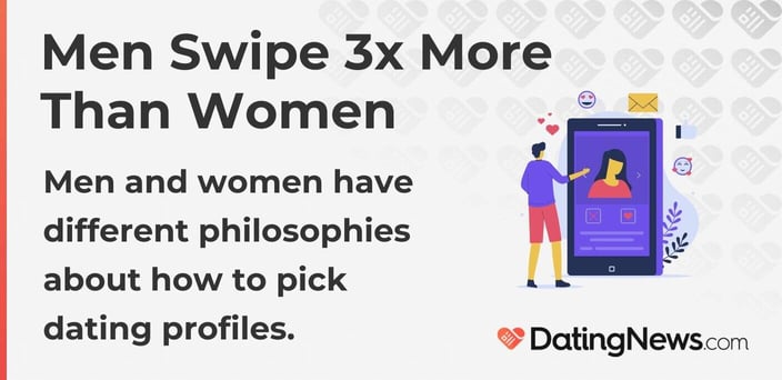 Men and women have different philosophies about how to pick dating profiles.