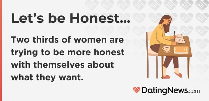 Two thirds of women are trying to be more honest with themselves about what they want.