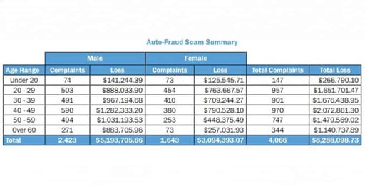 A graphic about dating scams A graphic about dating scams