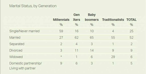 A Gallup relationship graphic A Gallup relationship graphic