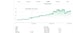 Match Group Stock Up 1.4% and Holding Steady