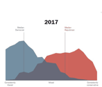 Graphic of political polarization in the US Graphic of political polarization in the US
