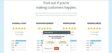 A picture of how Olark users can find out how happy their customers are A picture of how Olark users can find out how happy their customers are