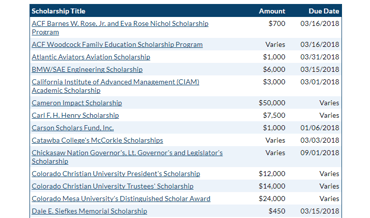 Screenshot of Scholarships.com search results Screenshot of Scholarships.com search results