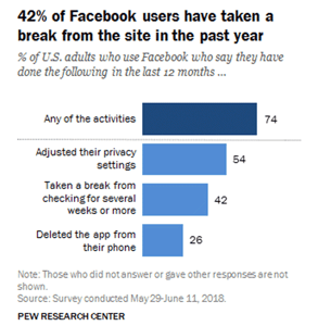 A graph from Pew Research Center A graph from Pew Research Center
