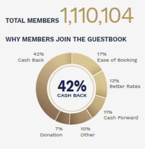 Graphic of The Guestbook membership