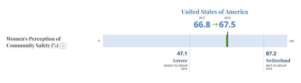 Screenshot of U.S. data from the WPS Index