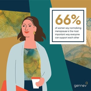 Graphic of a Gennev menopause statistic Graphic of a Gennev menopause statistic