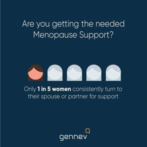 Graphic of Gennev menopause statistic Graphic of Gennev menopause statistic