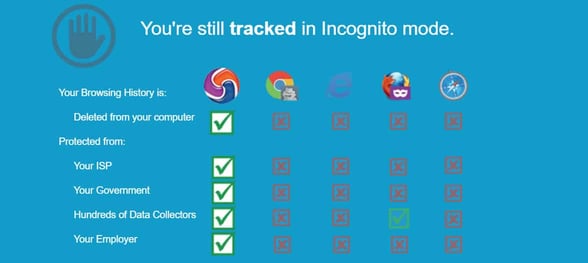 Screenshot of Epic Privacy Browser comparison