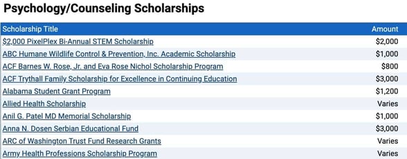 Screenshot of Scholarships.com offers Screenshot of Scholarships.com offers