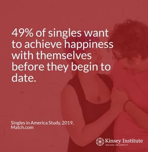 Graphic from the Kinsey Institute