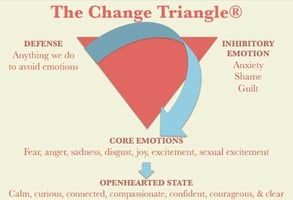 Photo of the Change Triangle Photo of the Change Triangle