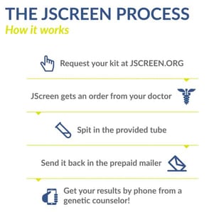 Screenshot of the JScreen process