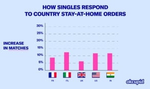 Graph of online dating during COVID Graph of online dating during COVID