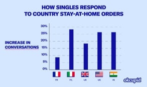 Graph from OkCupid Graph from OkCupid