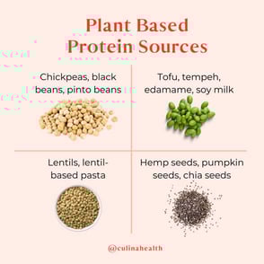 Photo of Culina Health protein comparison