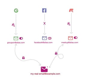 Screenshot of SimpleLogin process Screenshot of SimpleLogin process