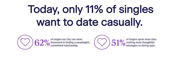 Screenshot of Match study findings Screenshot of Match study findings