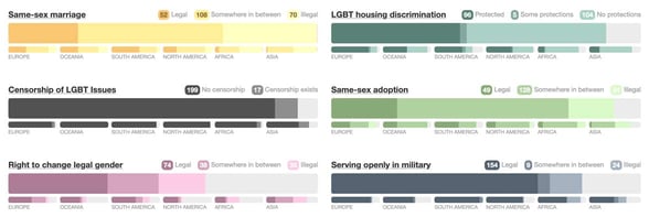Screenshot of Equaldex breakdown