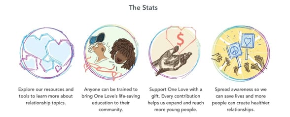 Screenshot of stats from website.