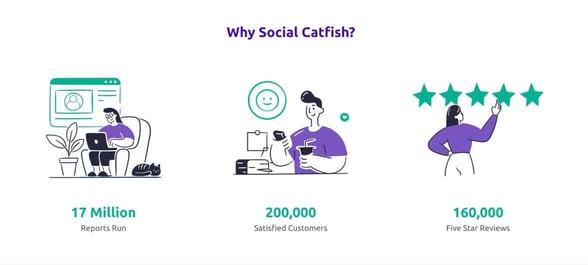 Screenshot of Social Catfish pros. Screenshot of Social Catfish pros.