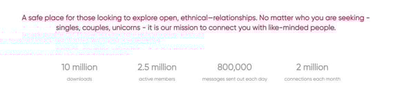 infographic that details downloads, active members, messages sent out each day, and connections each month on 3Fun