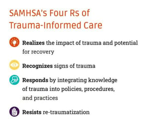 graphic about SAMHSA's Four Rs of trauma informed care