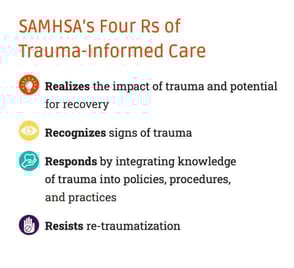 graphic about SAMHSA's Four Rs of trauma informed care graphic about SAMHSA's Four Rs of trauma informed care
