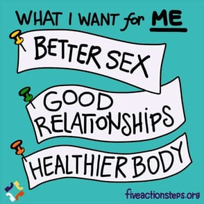 graphic that says "what i want for me: better sex, good relationships, healthier body"