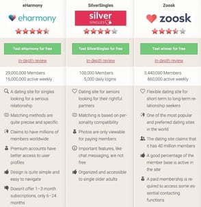 dating site comparison chart