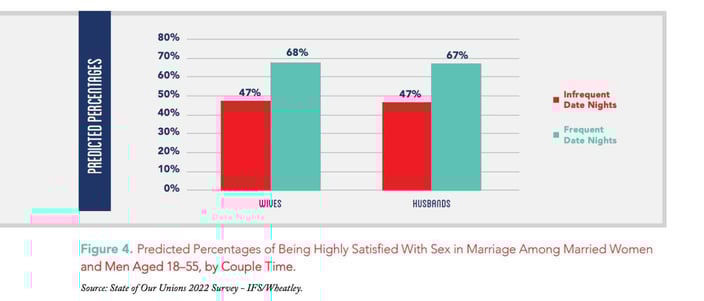 national marriage project chart national marriage project chart