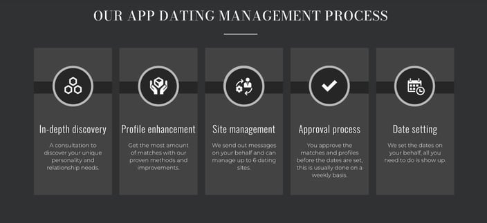 elite dating managers dating management process