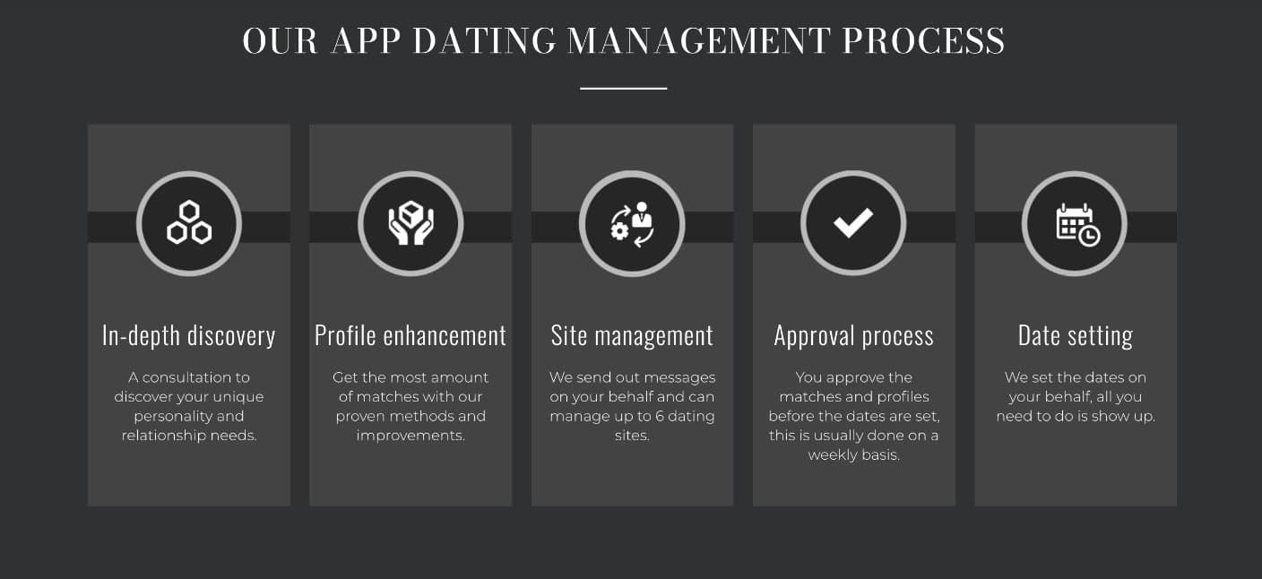 Dating Management Script Elite Dating Managers Helps Singles Navigate Dating in the Digital ...