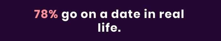noii 78% of users go on a date in real life noii 78% of users go on a date in real life