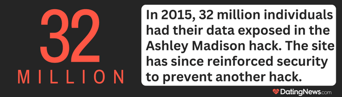 Ashley Madison hack report graphic Ashley Madison hack report graphic