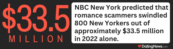 New York scam reports graphic New York scam reports graphic