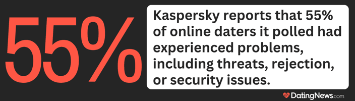 Kaspersky report graphic Kaspersky report graphic