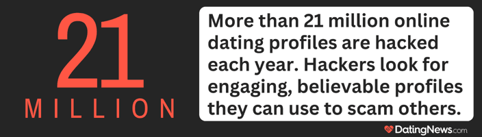 Dating profiles hacked each year graphic Dating profiles hacked each year graphic