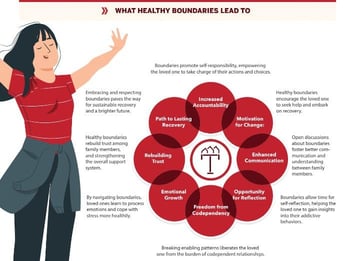 healthy boundaries infographic